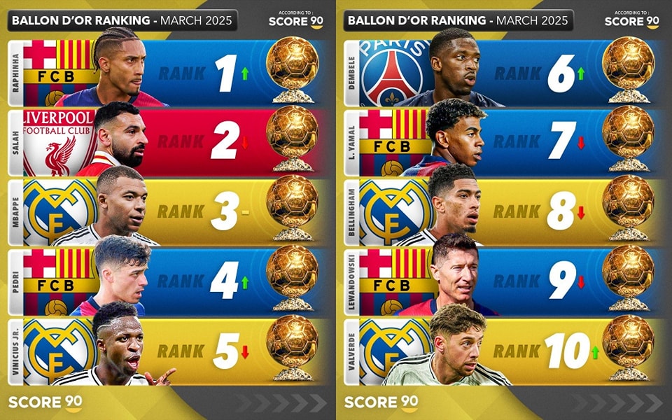Ballon d’Or 2025