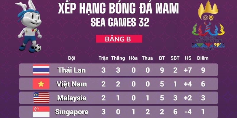 Bảng Xếp Hạng Bóng Đá Hôm Nay - BXH Bóng Đá Ngày Mai 1 cập nhật bảng xếp hạng bóng đá mới nhất